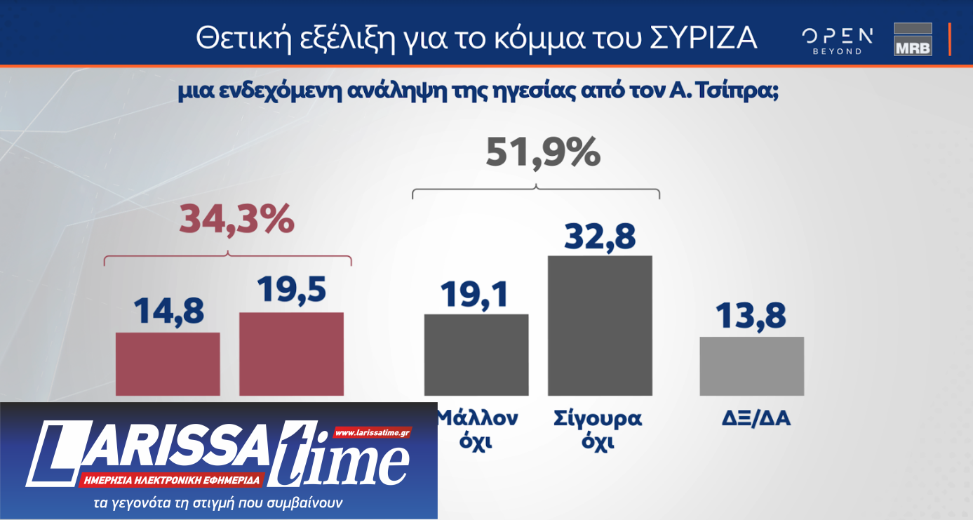 Δημοσκόπηση MRB: Προβάδισμα Κασσελάκη,  ντέρμπι Ανδρουλάκη – Δούκα-3